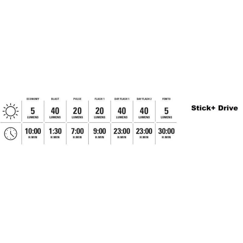 stick drive.jpg
