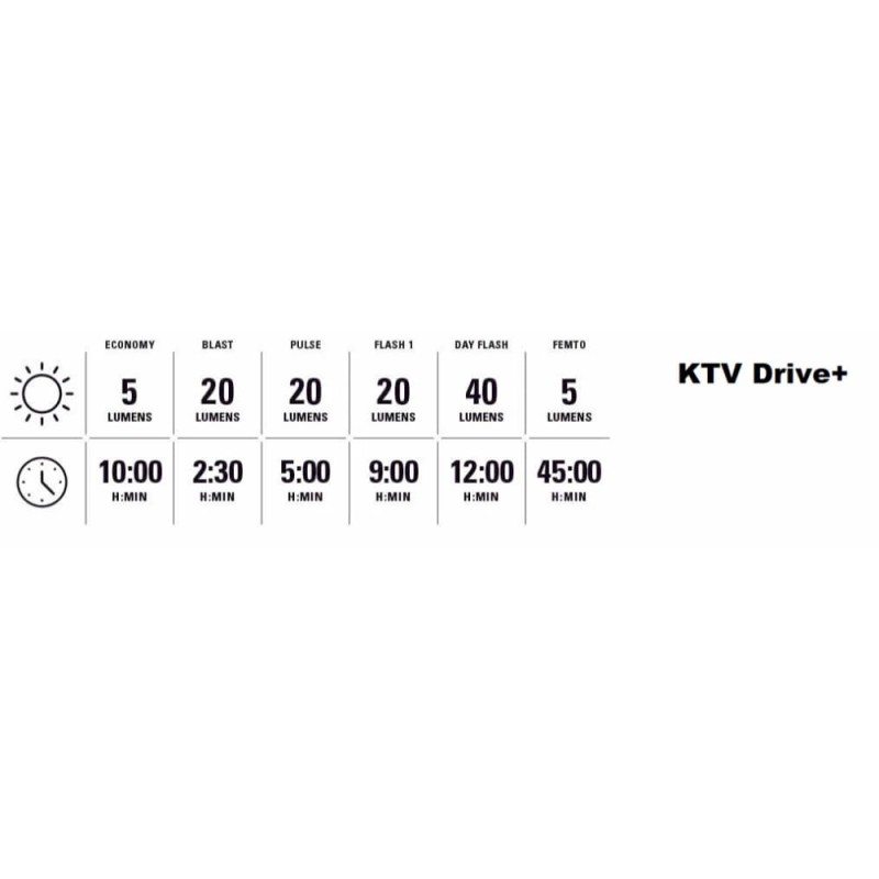 ktv drive.jpg